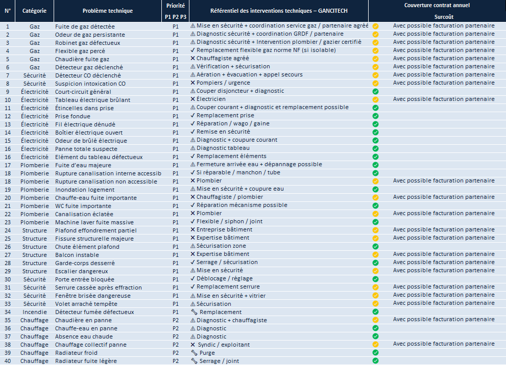 tableau dintervention.1 tableau dintervention.1