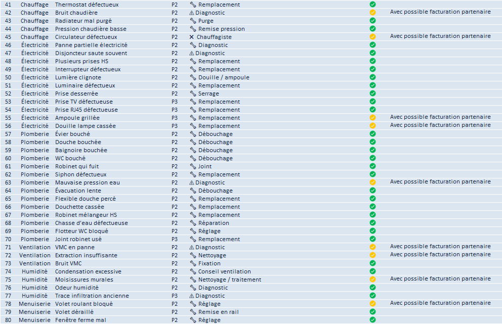 tableau dintervention.2 tableau dintervention.2