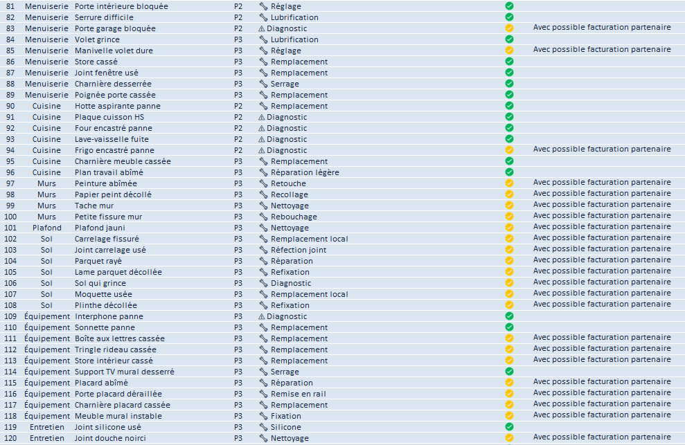 tableau dintervention.3 tableau dintervention.3