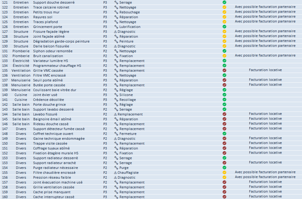 tableau dintervention.4 tableau dintervention.4